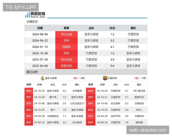 巴萨商业板块收入已占其年度总营收的50%以上，皇马为47%