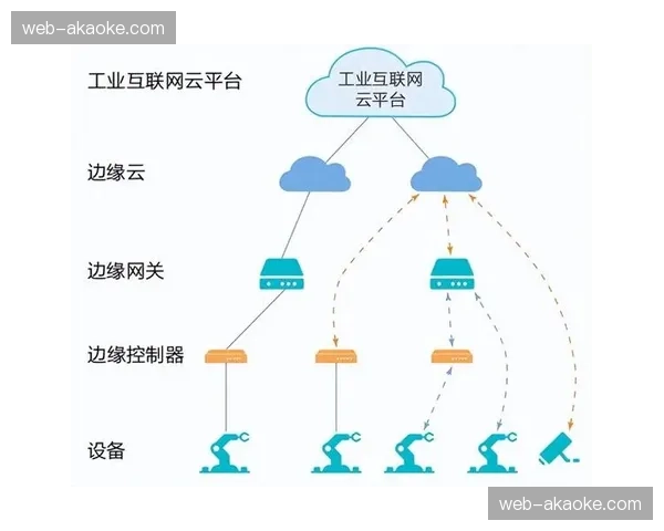 边缘计算节点在转播环节加速落地 降低高清信号传输延迟